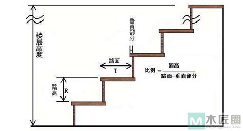 珂的意思 樓梯高度尺寸